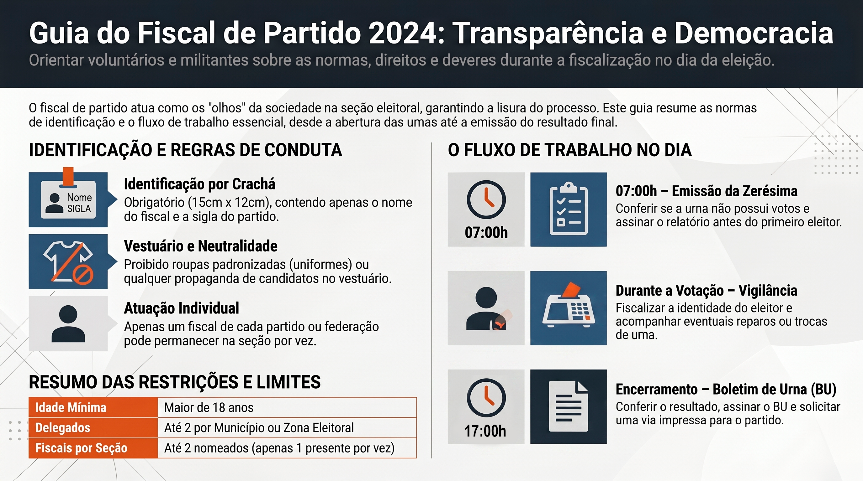 Guia do Fiscal Eleitoral