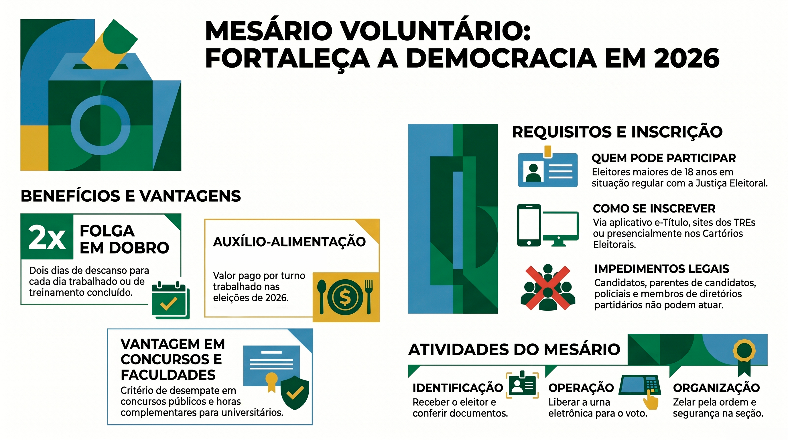 Guia do Mesário Voluntário 2026